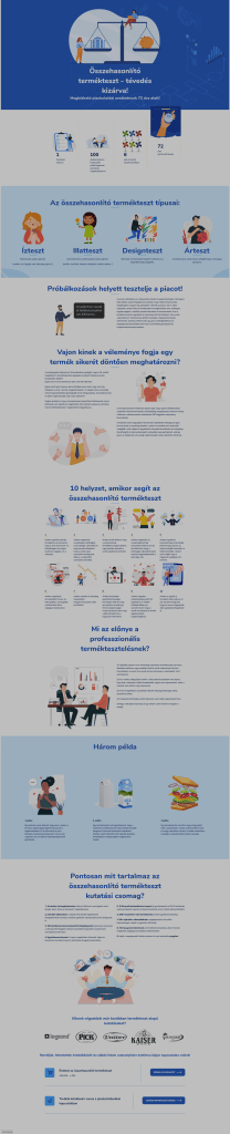 In4Media landing oldal fejlesztés